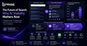 AI search visibility Australia infographic showing traditional search versus AI Overviews, SEO to AEO to GEO evolution, ChatGPT, Gemini, Claude and Perplexity search platforms