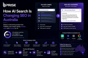 AI search is rewriting the rules of SEO in Australia. Here's what's actually changing, the 2026 data behind it, and how to stay visible as search becomes answer-led.