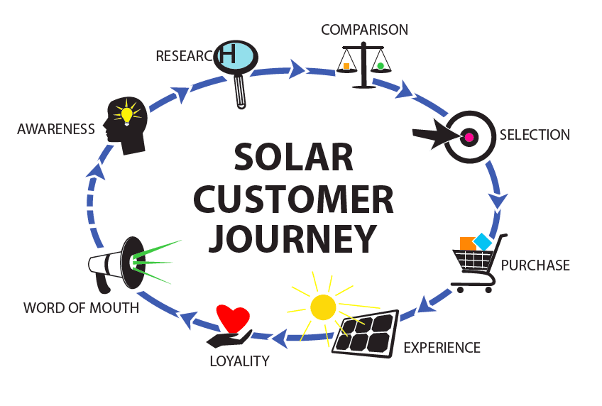 solar customer journey